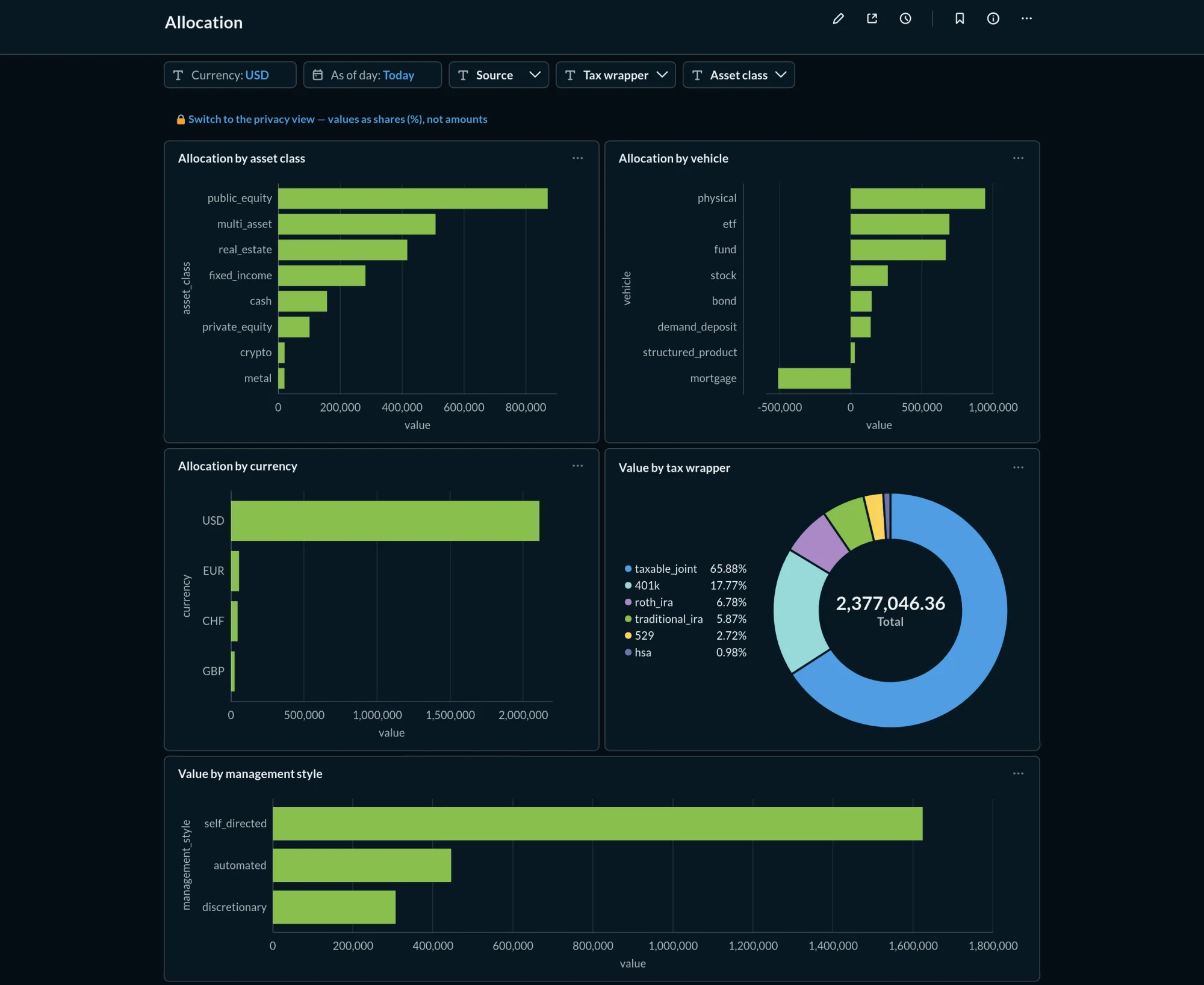 The Allocation dashboard
