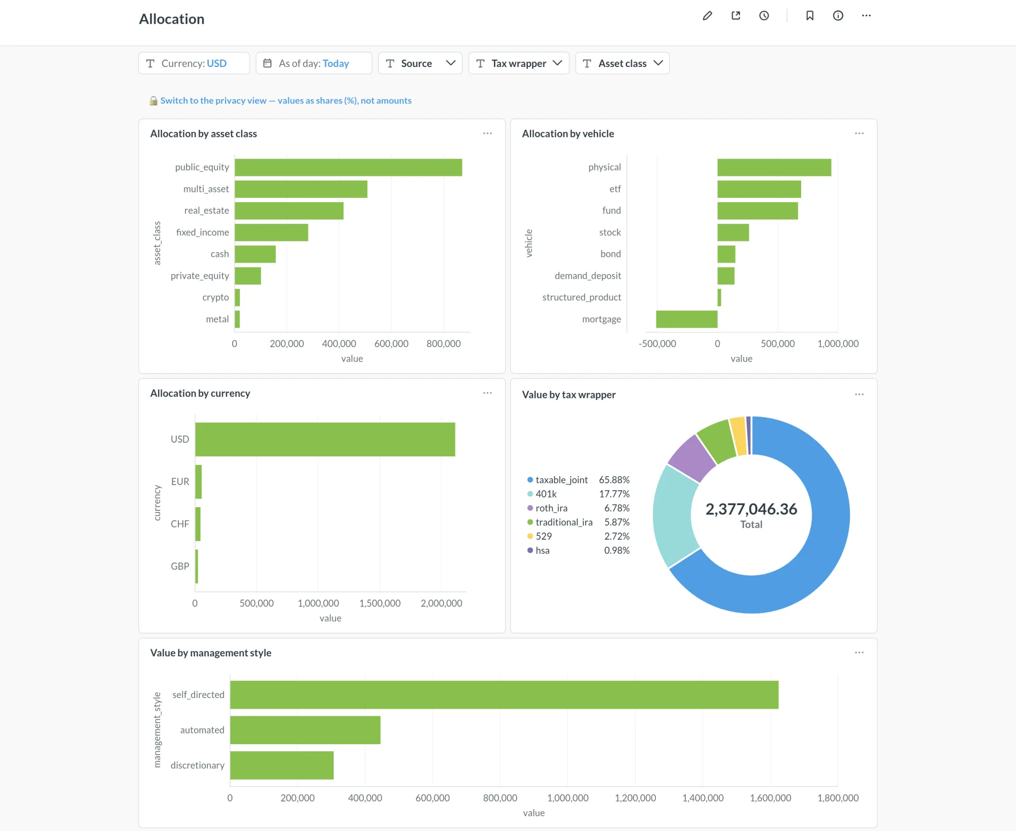 The Allocation dashboard