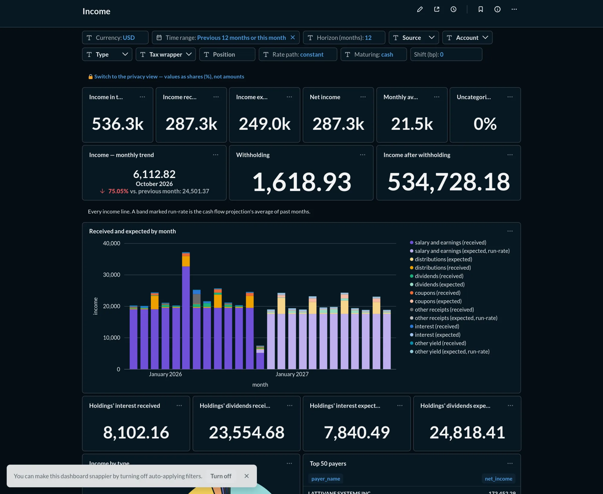 The Income dashboard: income received and expected, by kind and payer