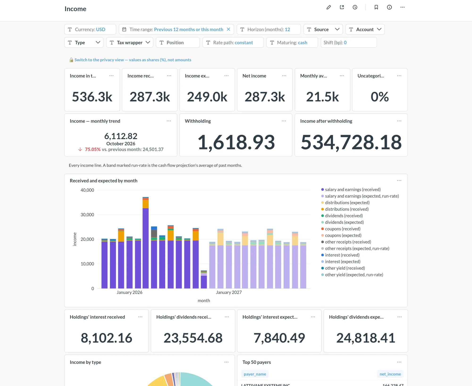 The Income dashboard: income received and expected, by kind and payer