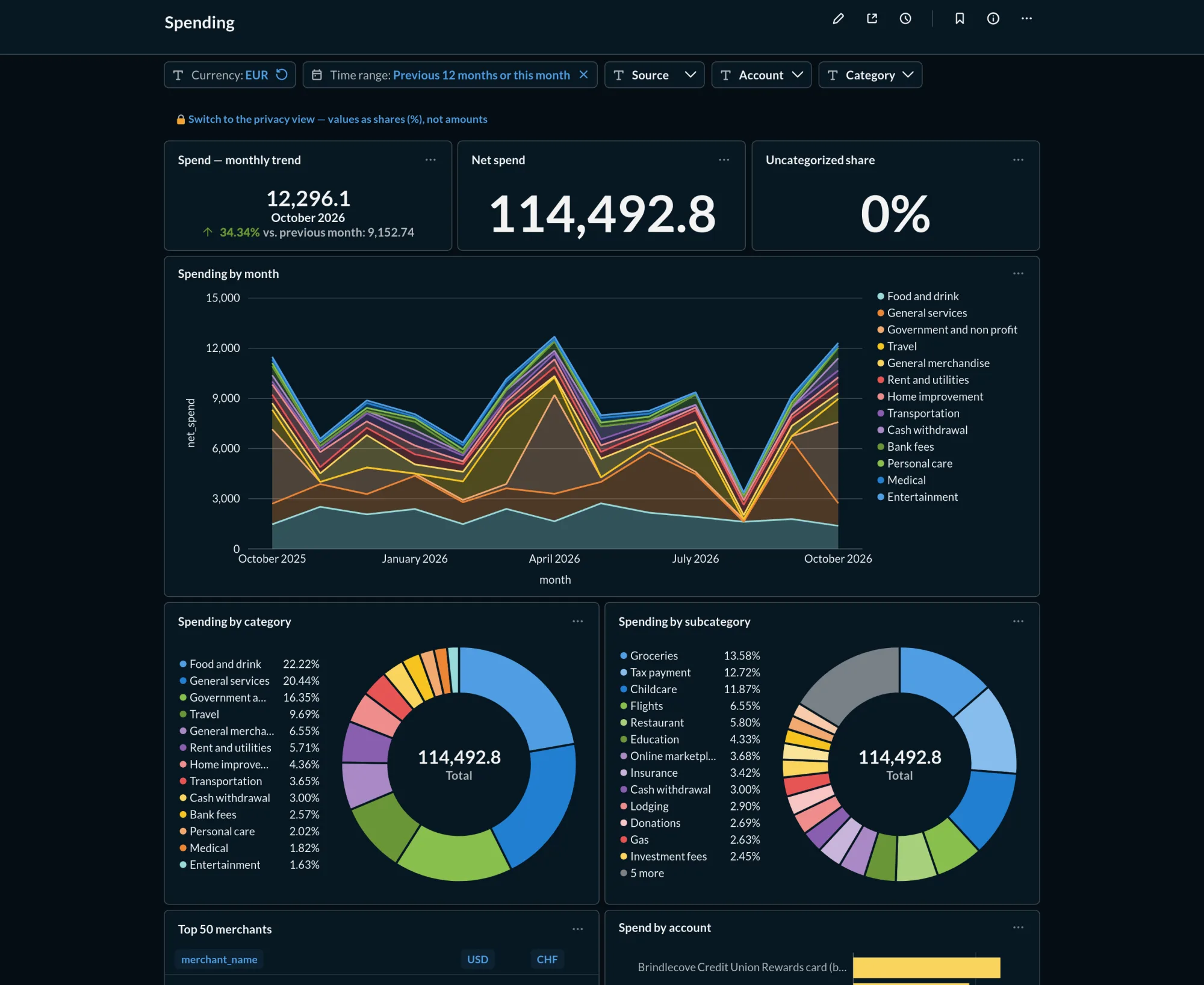 The Spending dashboard: spending by category and merchant over time