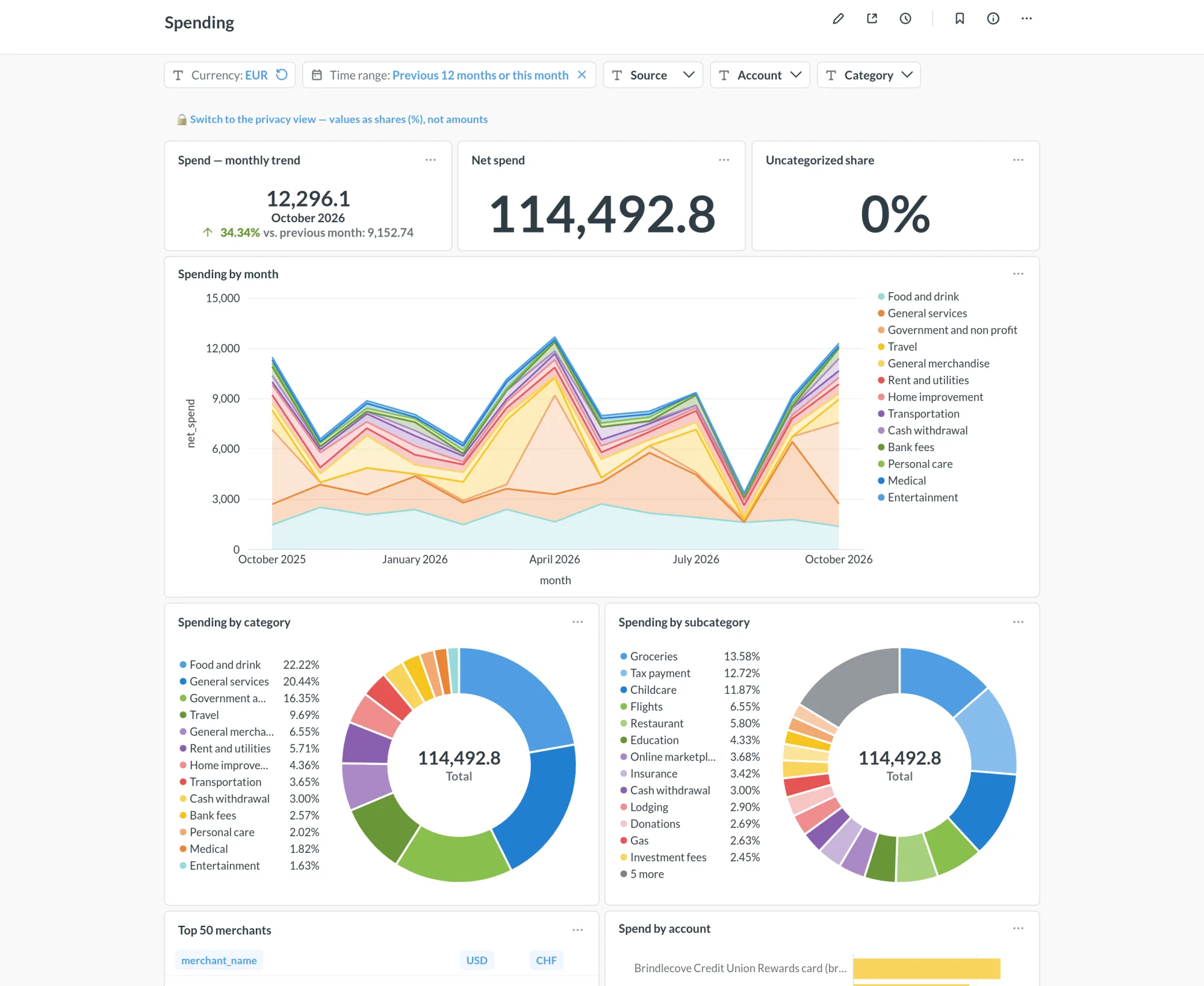 The Spending dashboard: spending by category and merchant over time