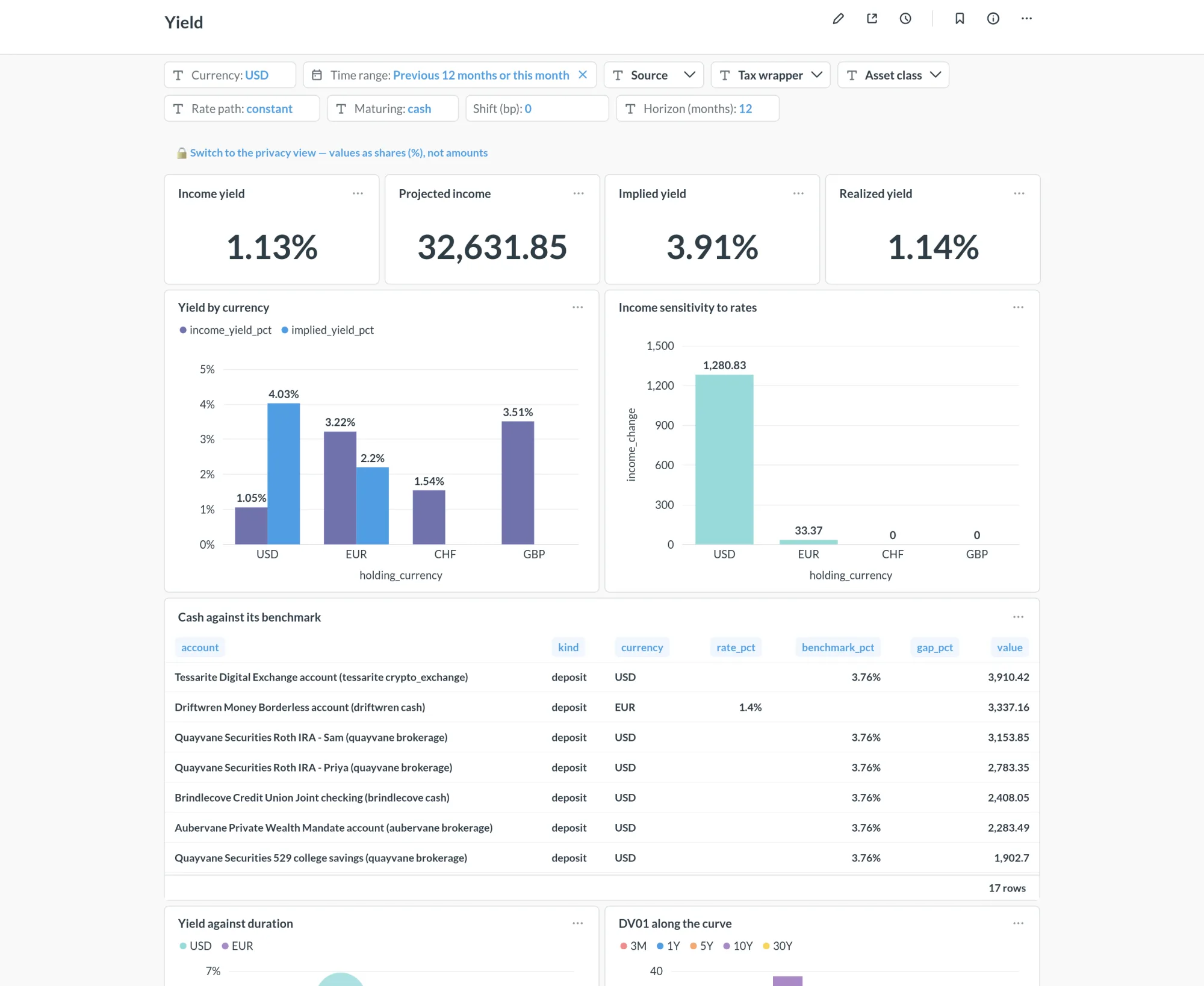 The Yield dashboard: what the holdings yield and their rate sensitivity